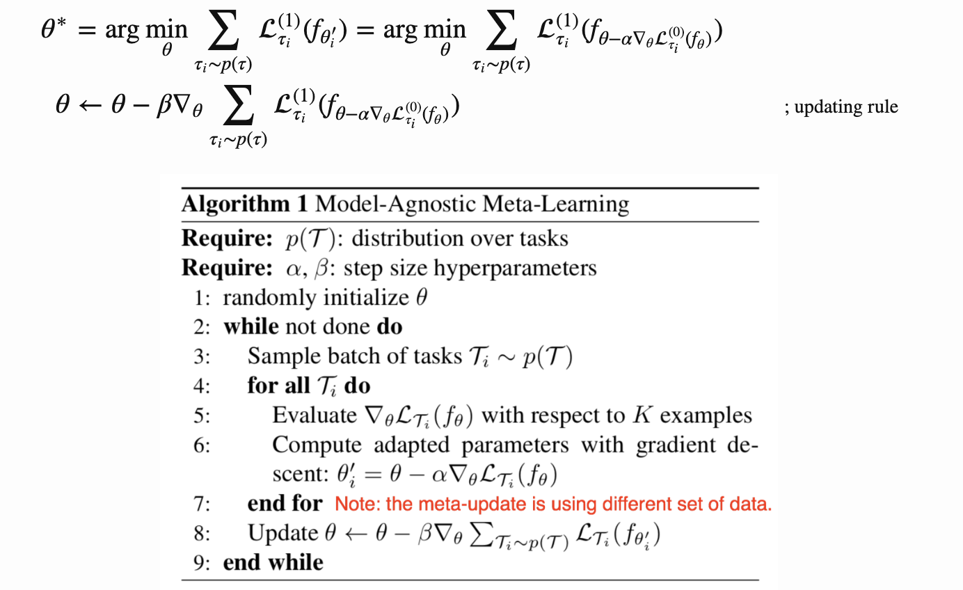 Exploration via Hierarchical Meta Reinforcement Learning